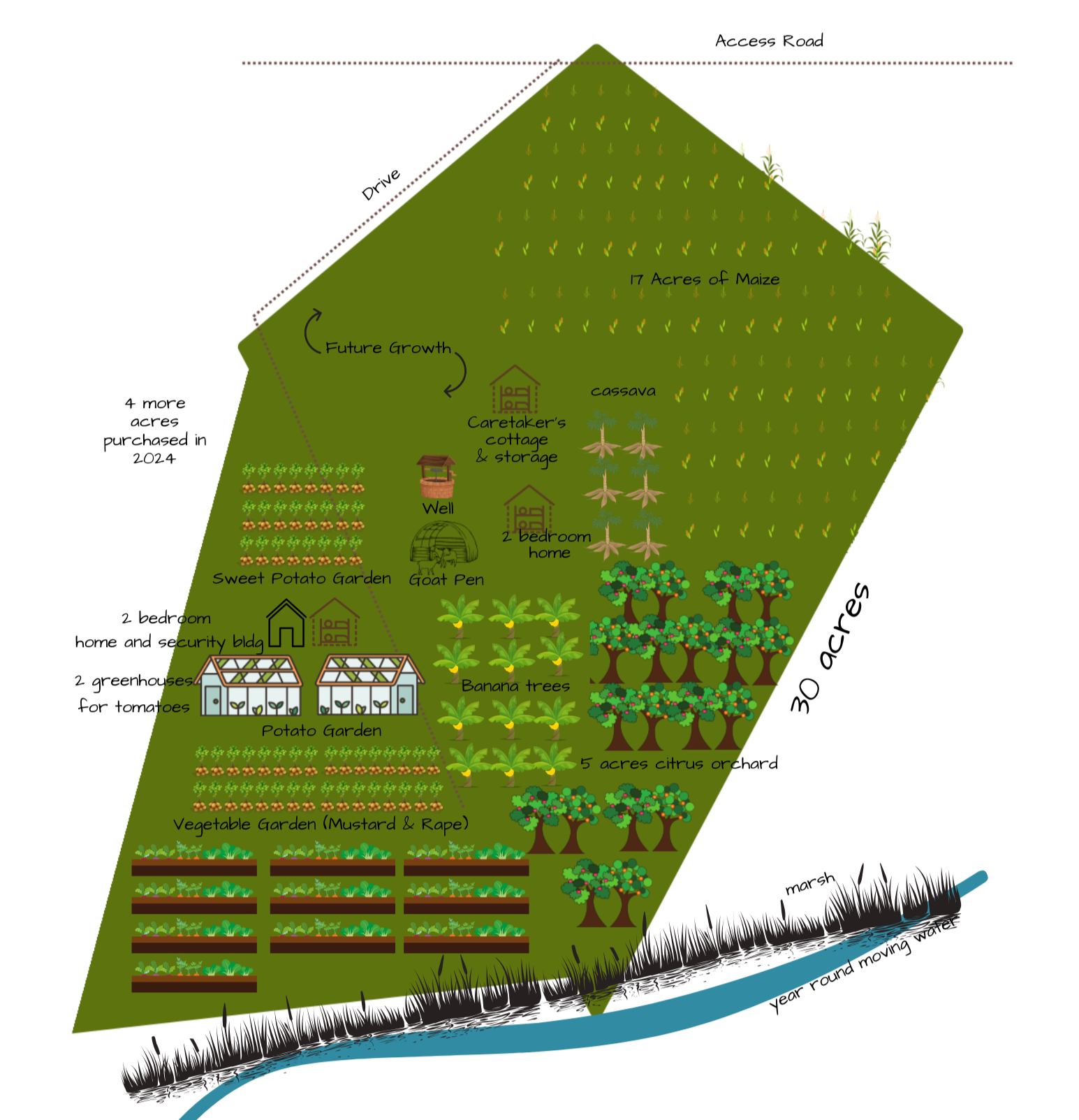 MHM FARM layout 2025.pdf (1).png