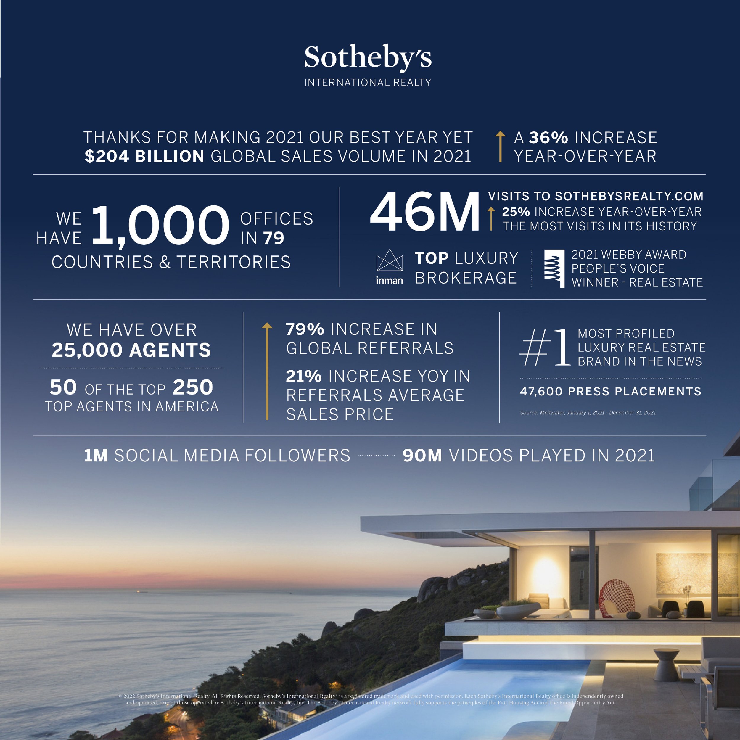 2021 SIR Performance - Scorecard - Social Post.jpeg
