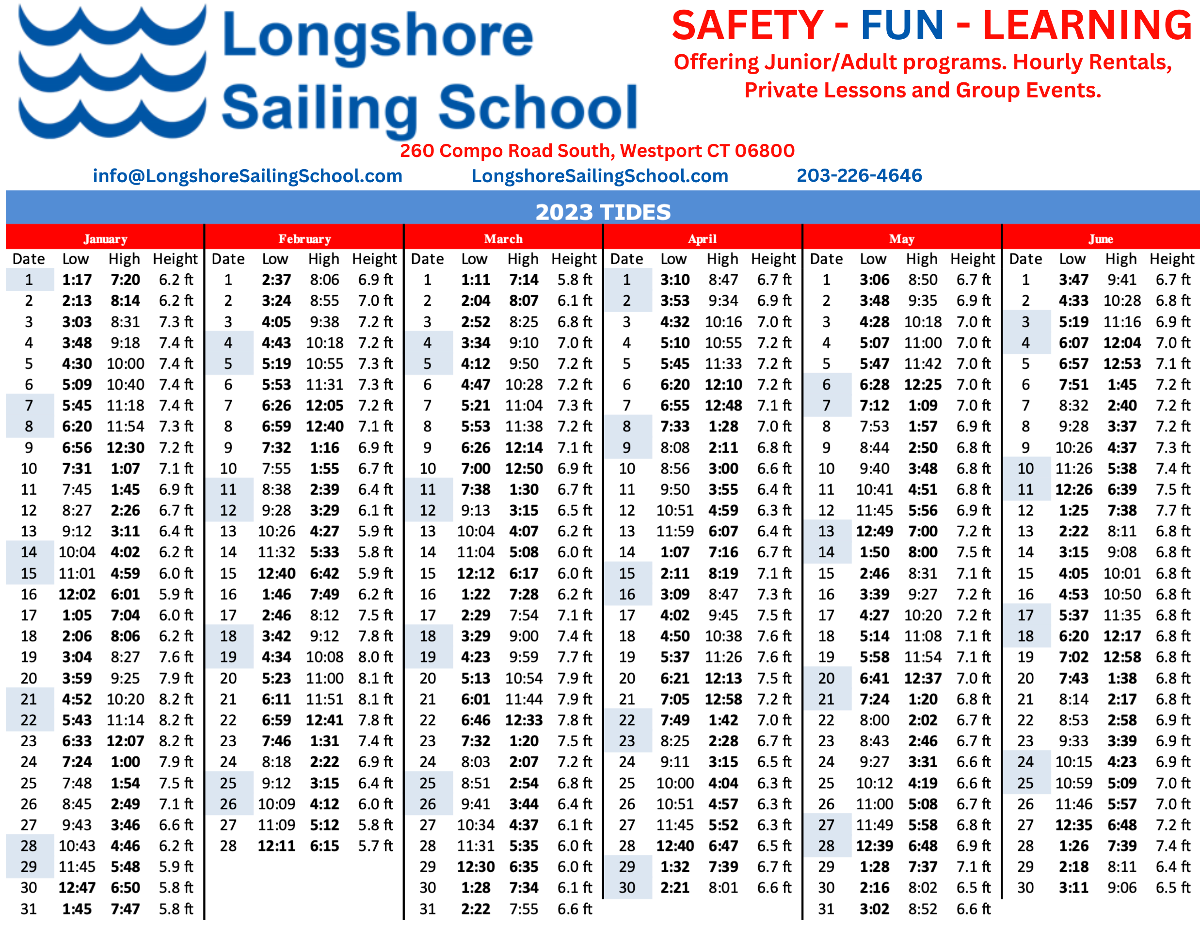 Tide Tables — Longshore Sailing School