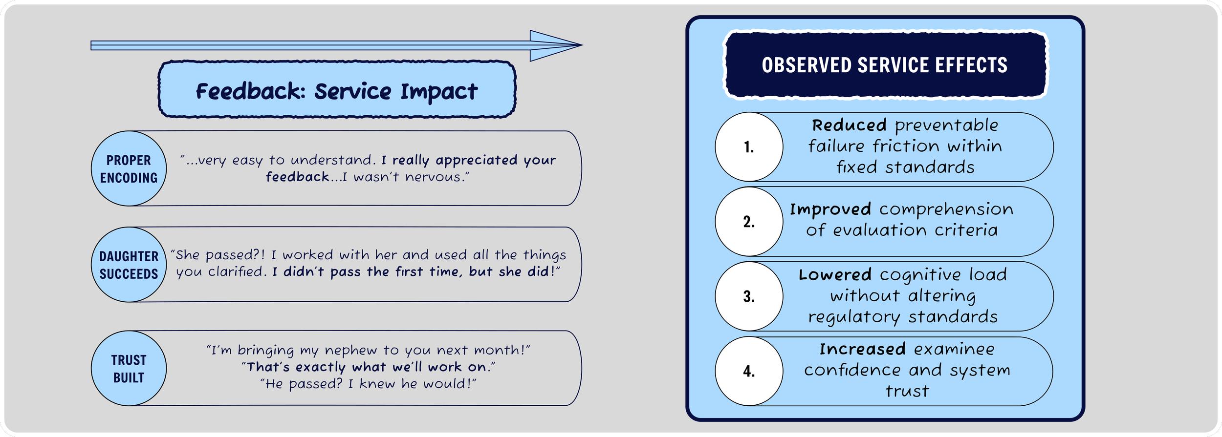 Longitudinal Impact Patterns.png