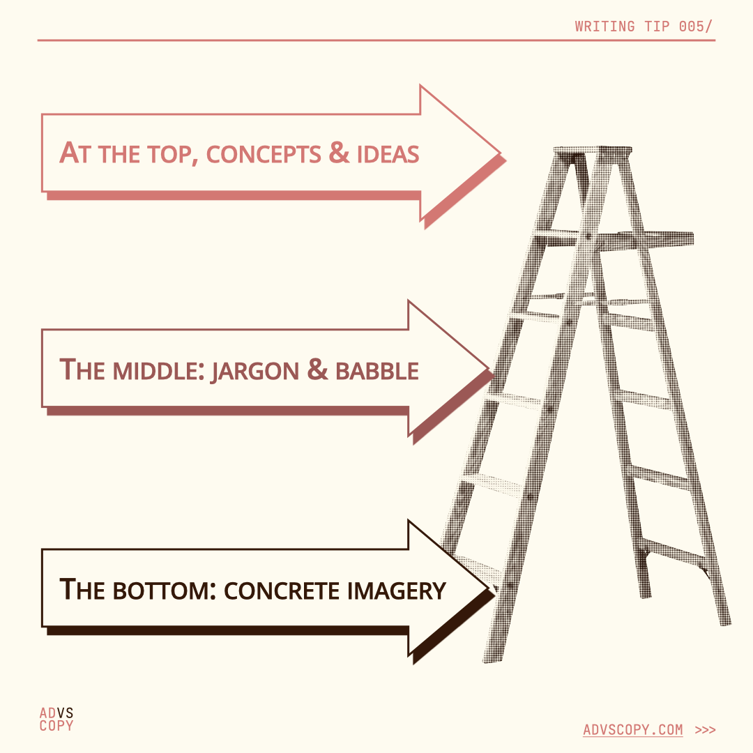 ladder of abstraction.003.png