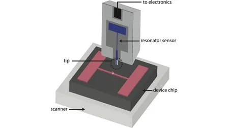 Scanning resonator featured in Review of Scientific Instruments