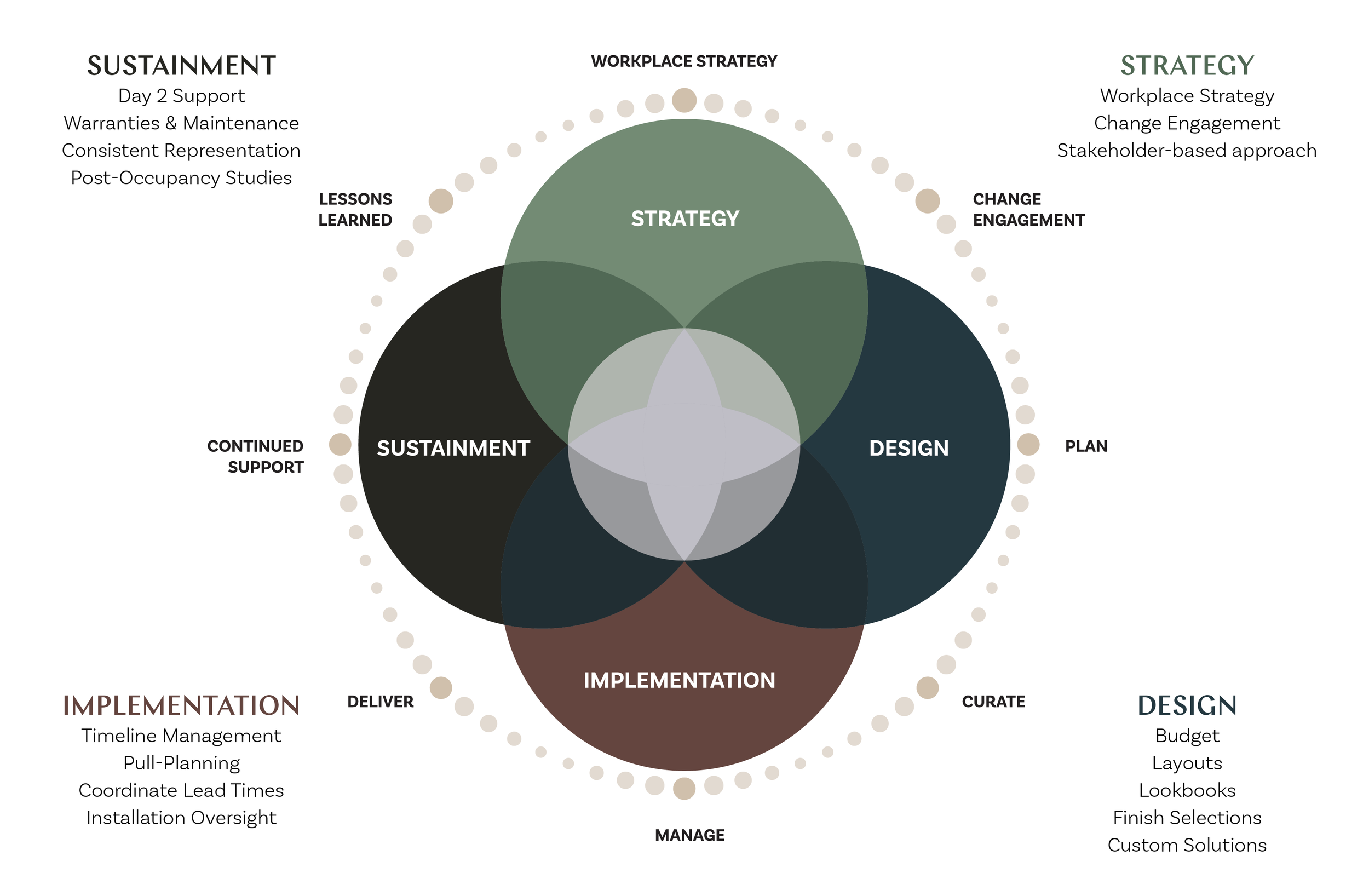 Workflow_ProcessMap-01 ALL.png