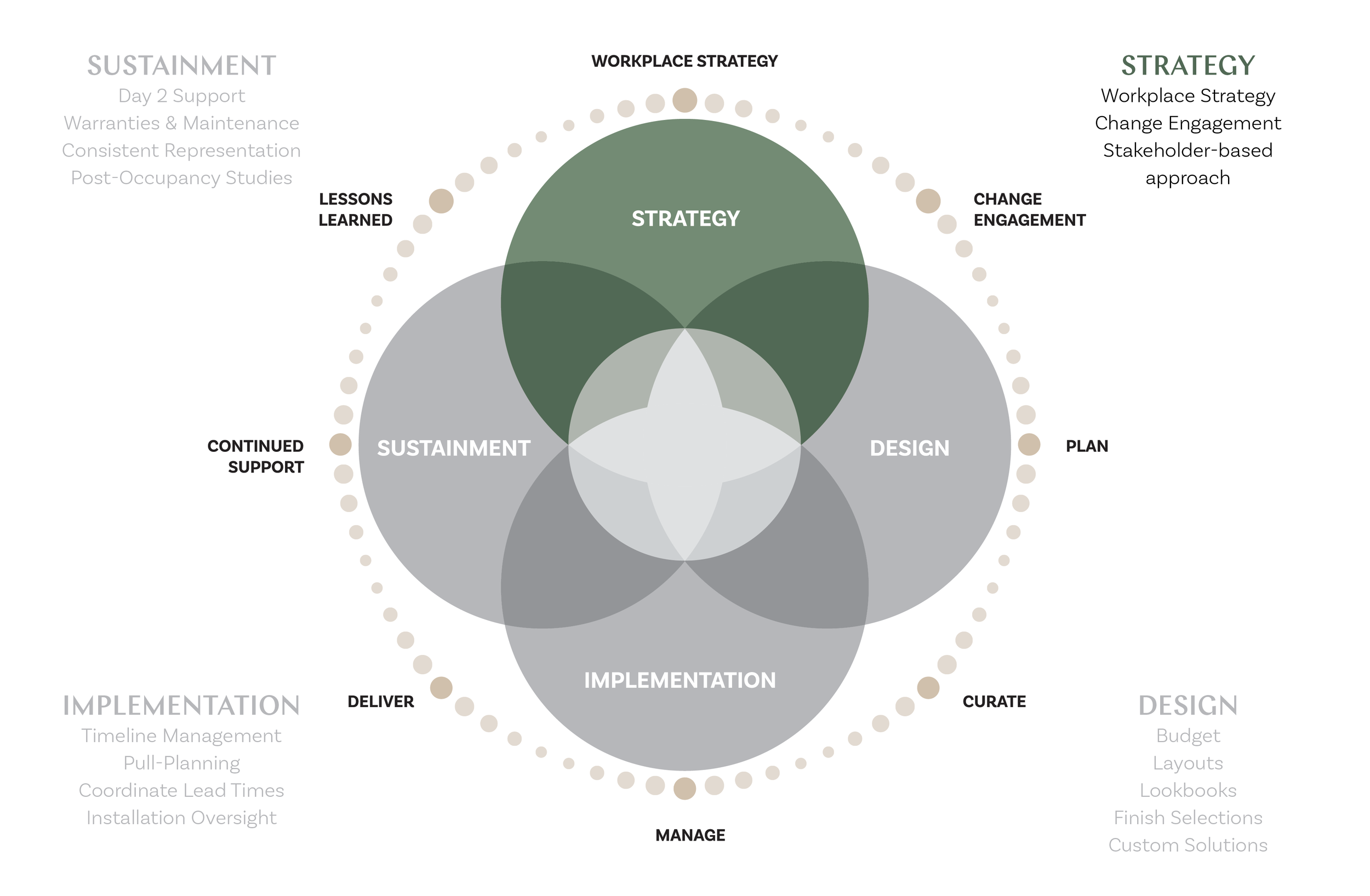 Workflow_ProcessMap-02 Strategy.png