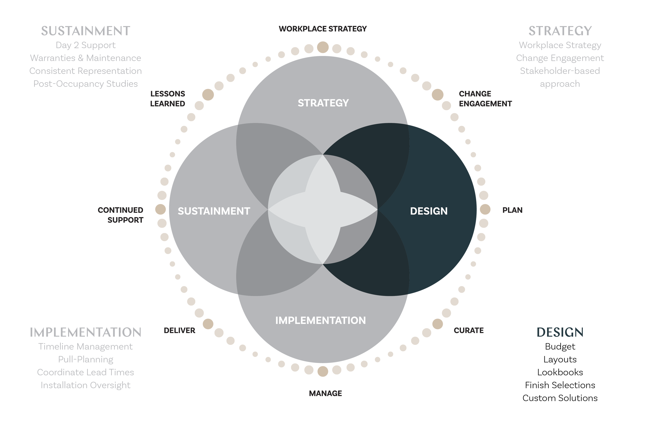 Workflow_ProcessMap-03 Design.png