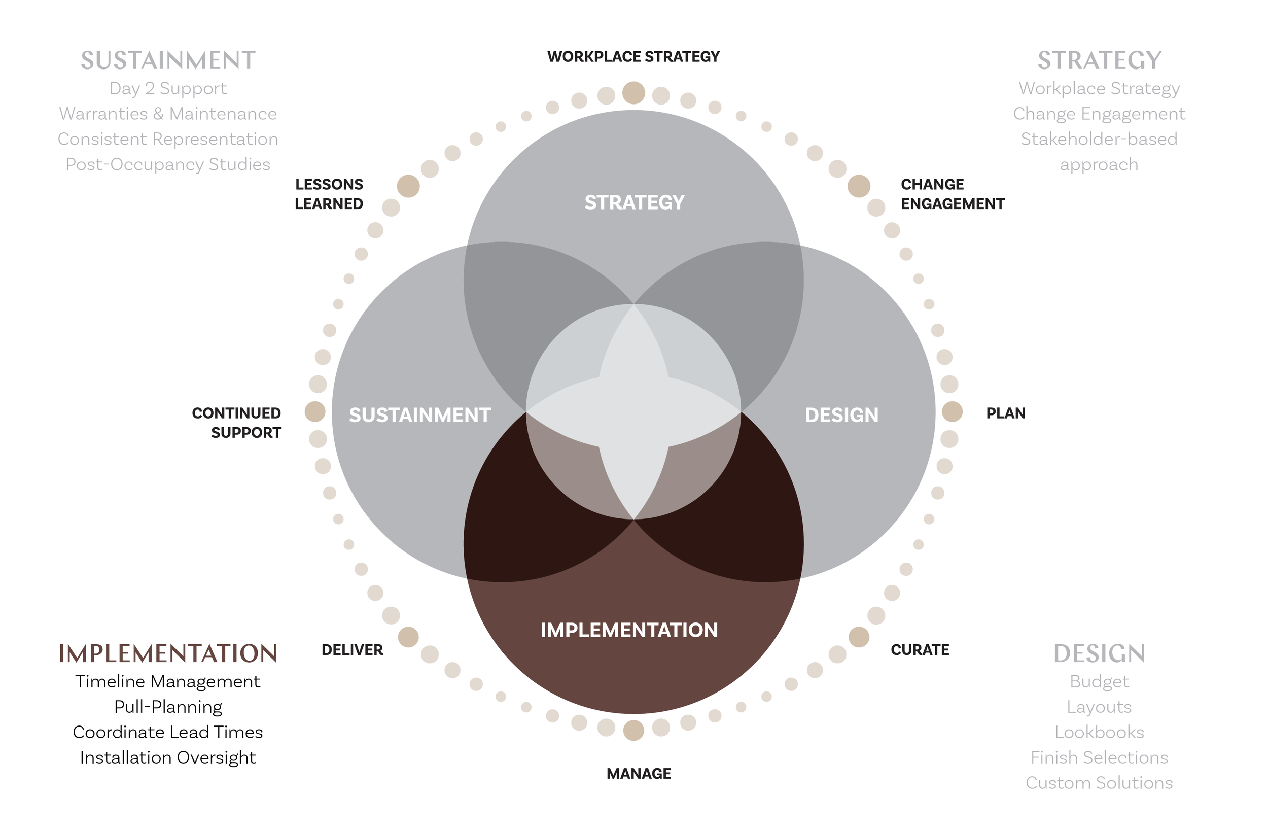 Workflow_ProcessMap-04 Implementation.png