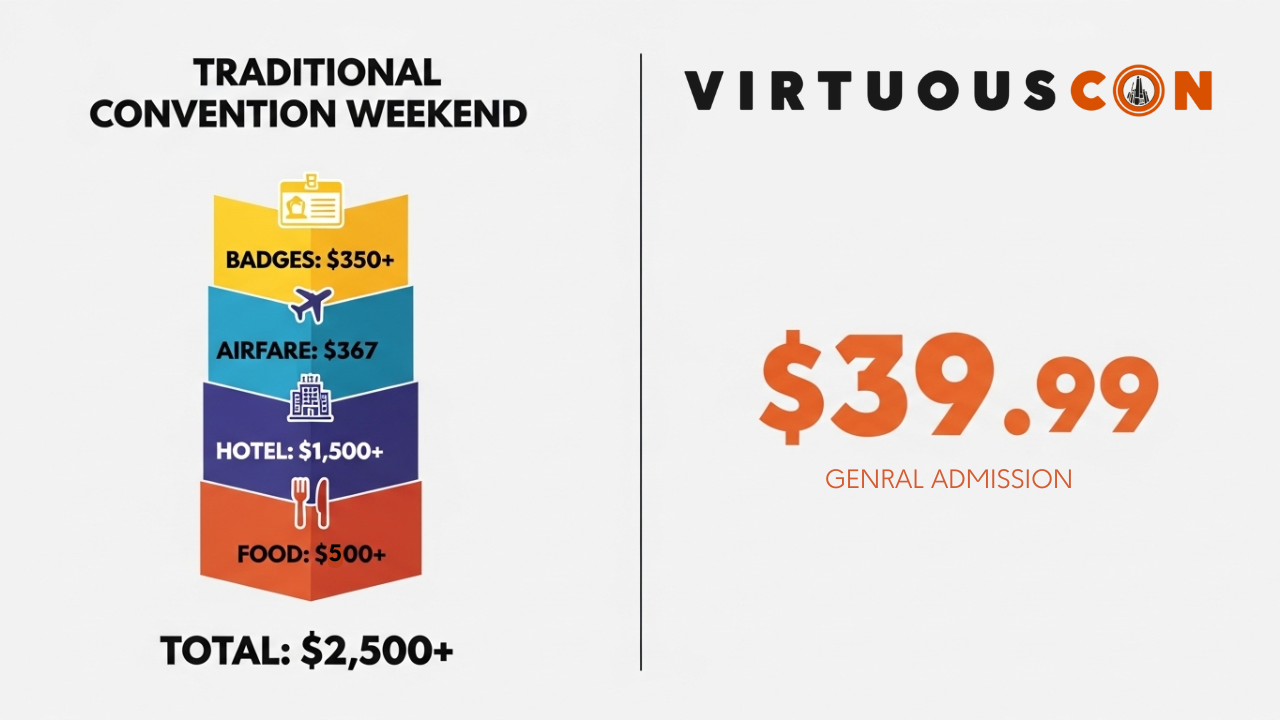 An info graphic showing a cost comparison between a traditional convention weekend and a virtual convention weekend
