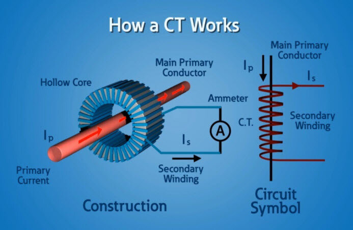 High voltage Current Transformer (CT) For Sale