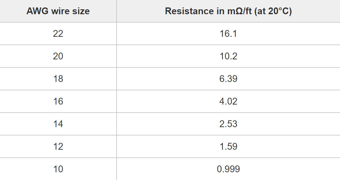 Electrician's JournalRemote Sensing Power Supplies