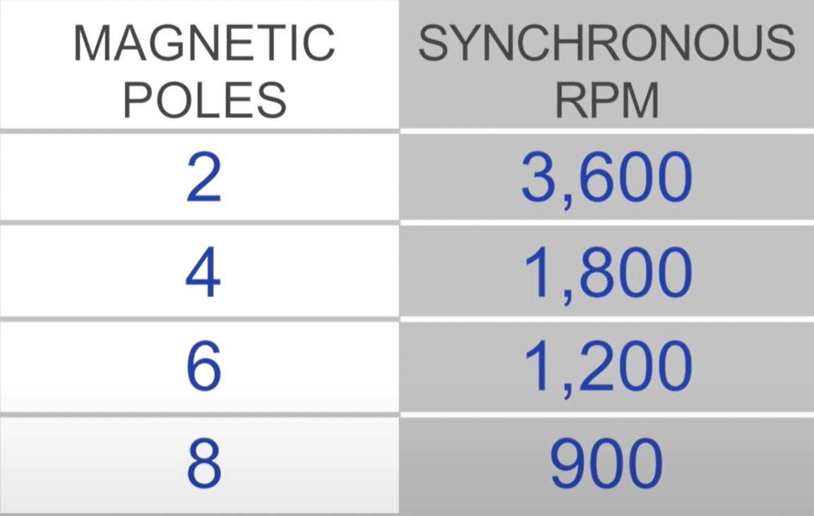 Motor Poles Chart motor-poles-chart