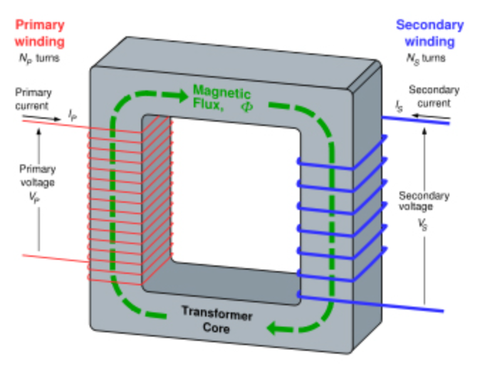 Electrician's JournalUnderstanding Current Transformers