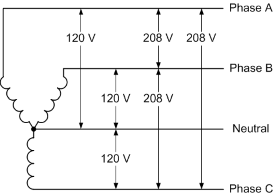 Electrician's Journal3Phase Relationships