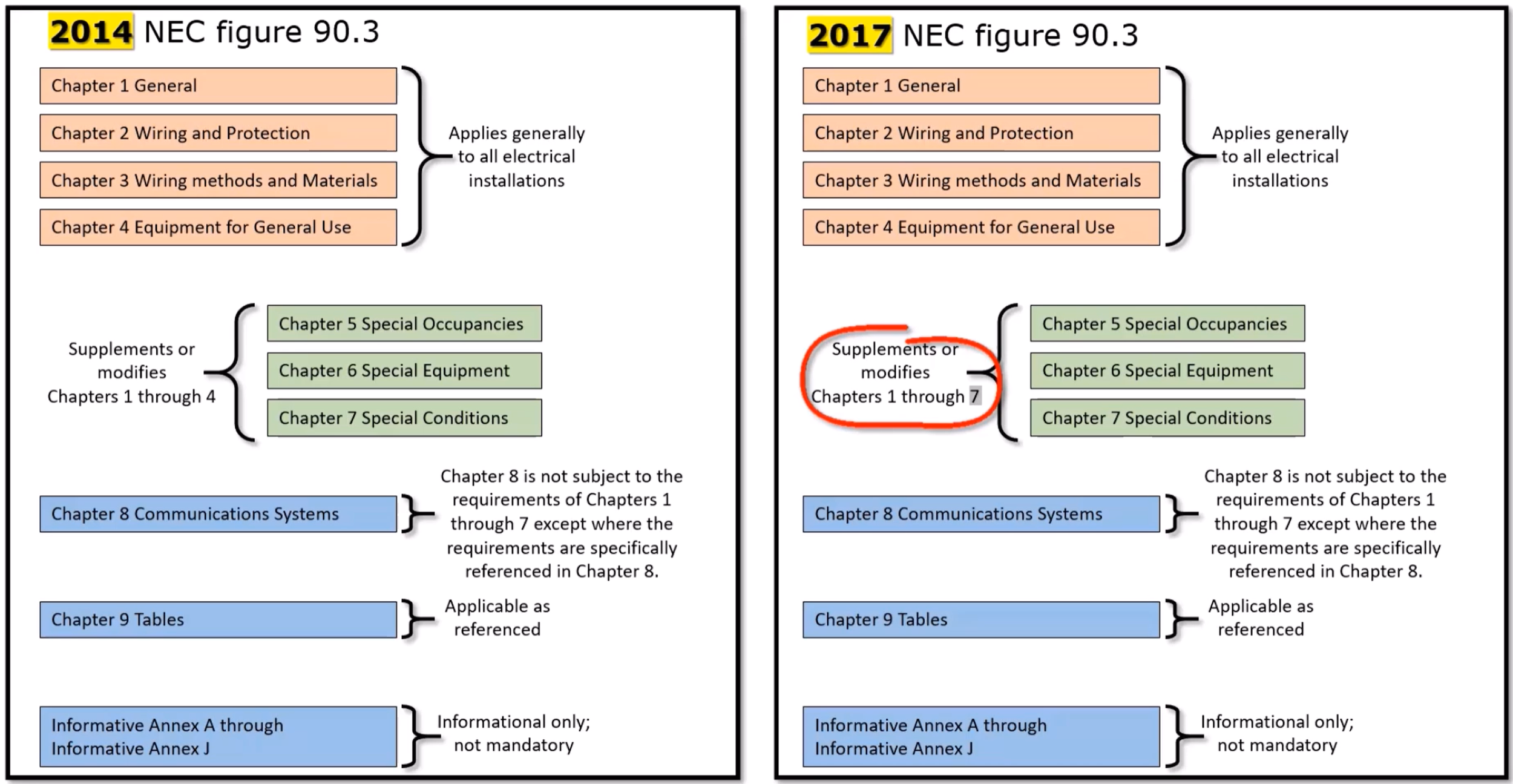 Electrician's Journalp