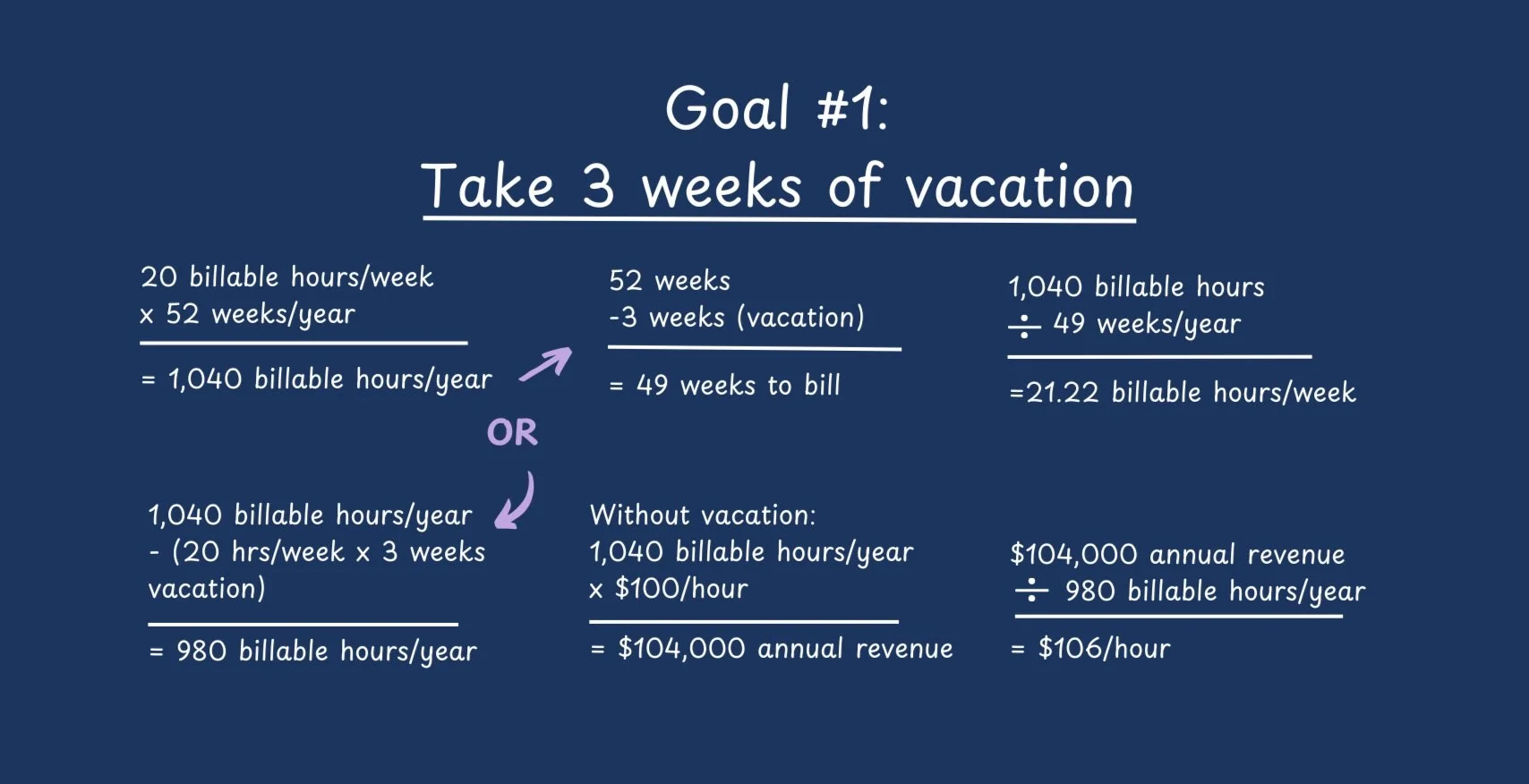 Use simple math to make your big goals attainable — Elevation Business ...