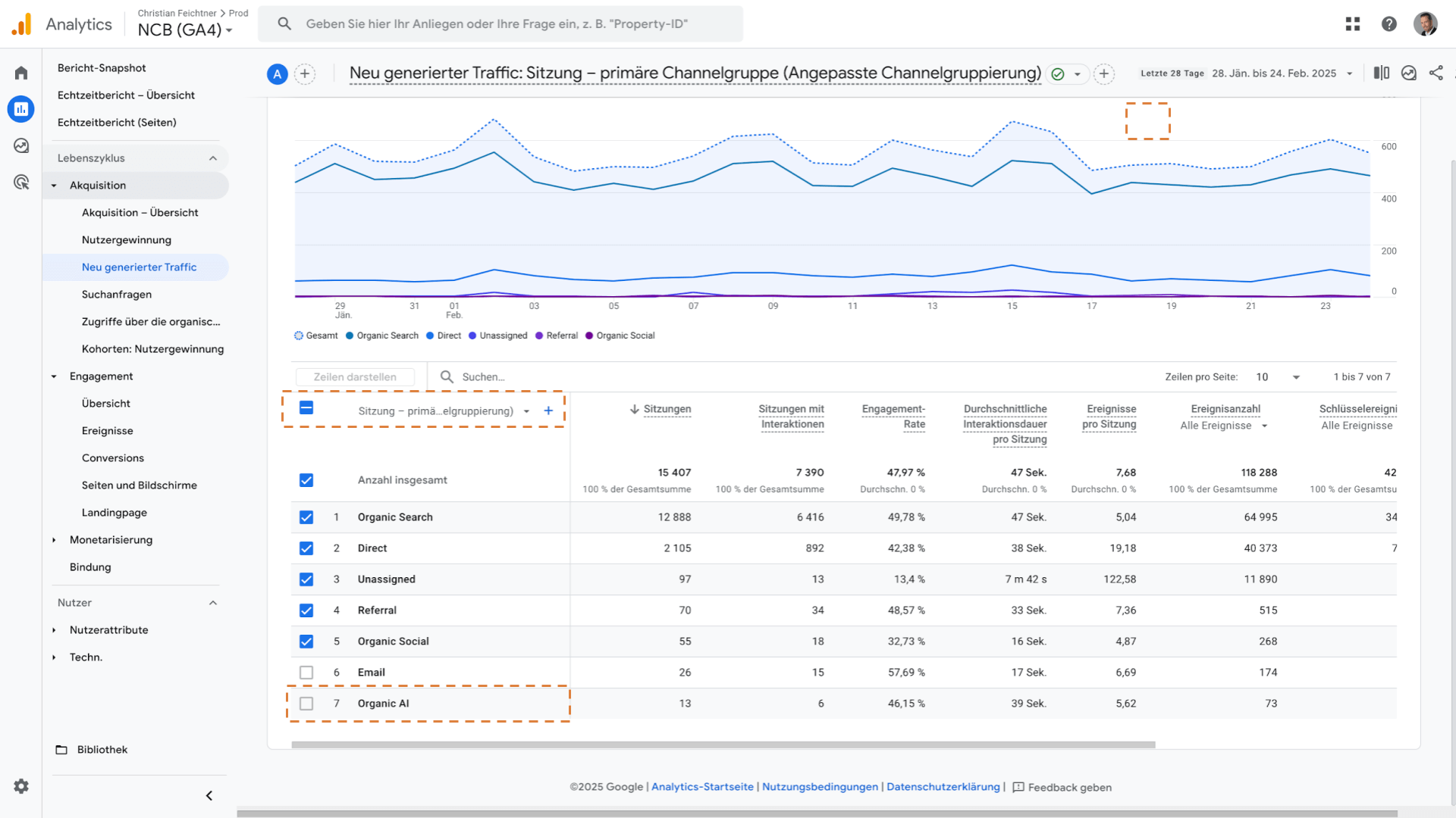 Benutzerdefinierte Channelgruppierung mit KI-Traffic-Channel im Bericht “Neu generierter Traffic”