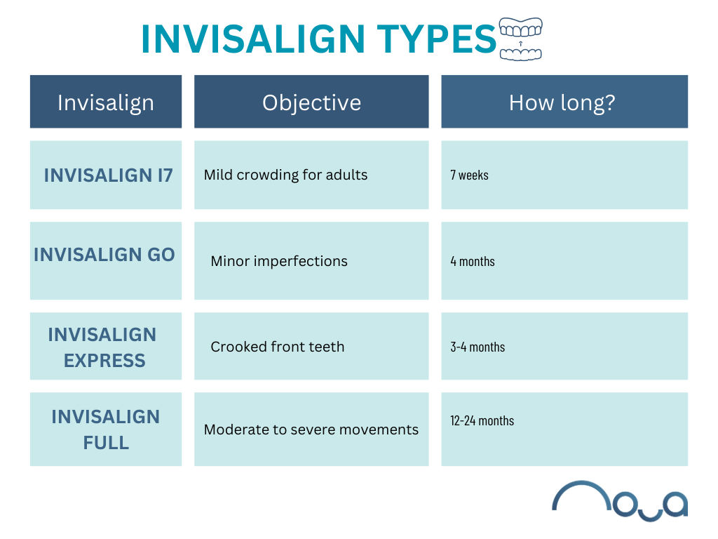 Average Invisalign Time How Long Invisalign Takes to Straighten Your Teeth — Nova Smiles