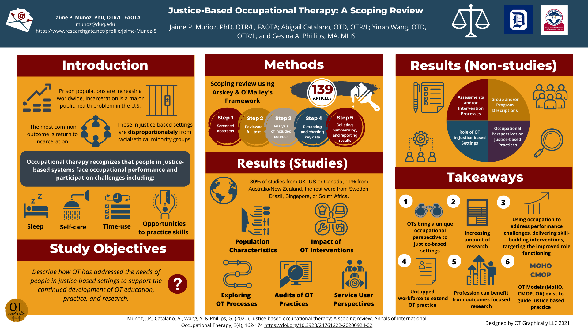 Services — OT Graphically