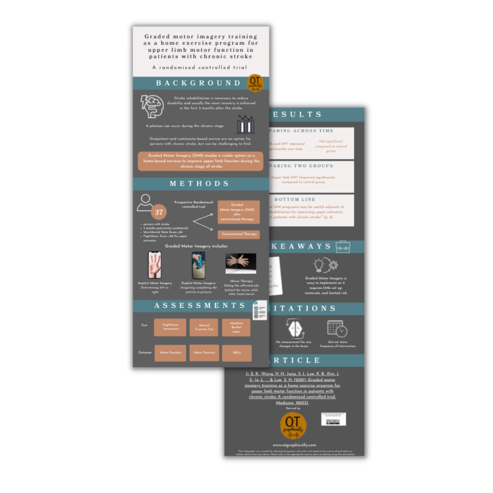 Infographics — OT Graphically
