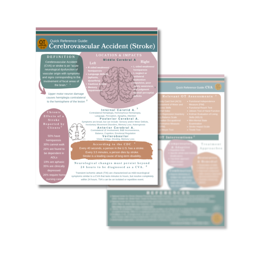 Infographics — OT Graphically