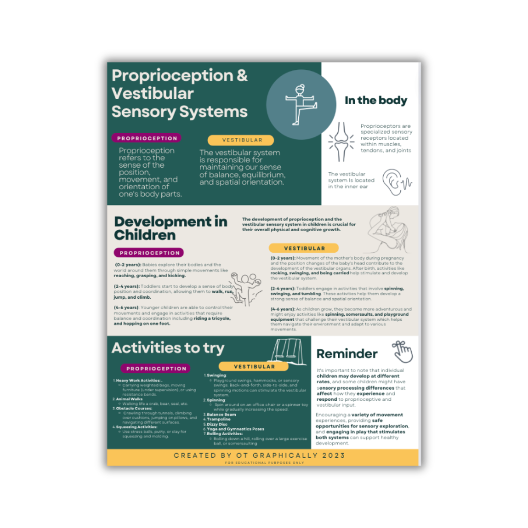 Ot Infographic Sensory Research Infographics for Occupational Therapists Bundle — OT ...