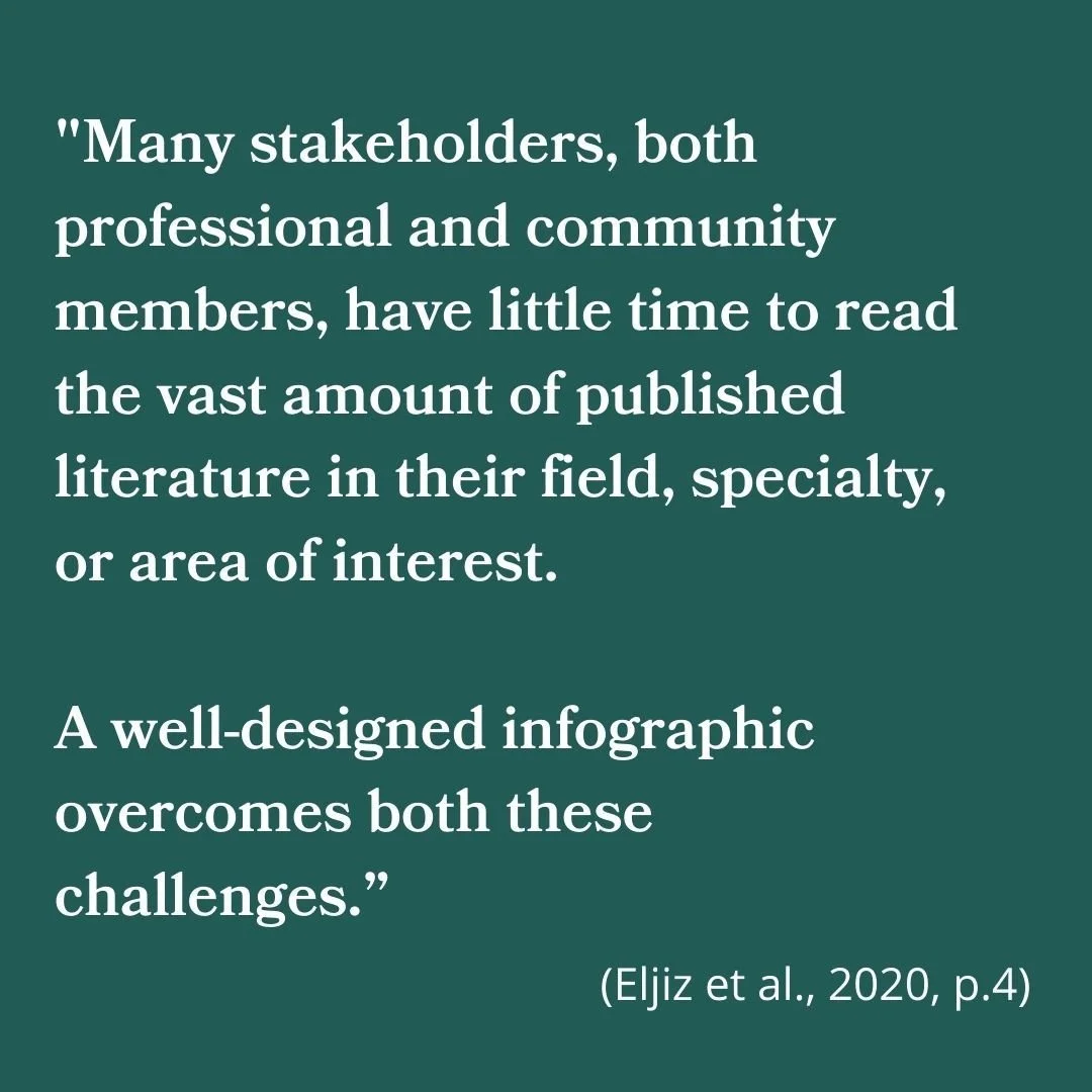 We make sure that what we do in OT Graphically has evidence behind it.
 
Here is the support that what we are doing is helping others be able to stay up to date. I have seen this from experience, received feedback from others, and have the evidence t