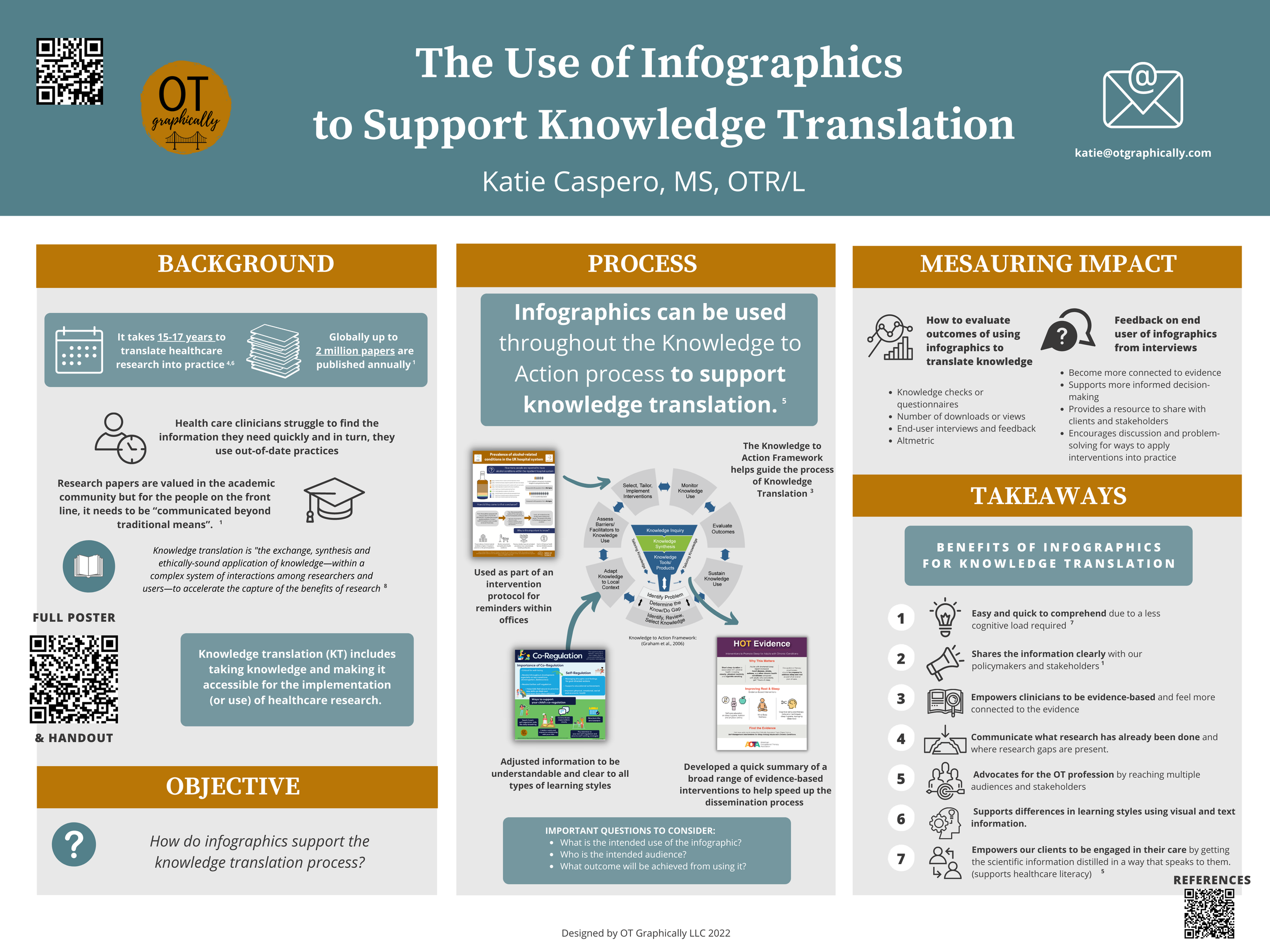 The Use of Infographics for Knowledge Translation — OT Graphically