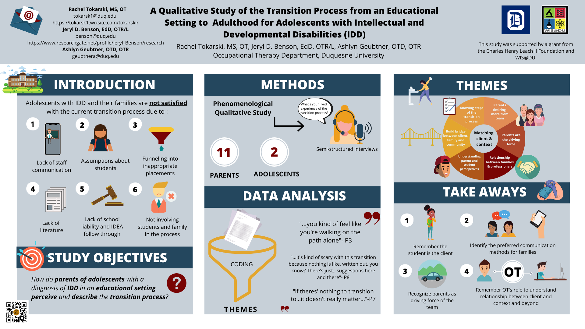 present poster presentation