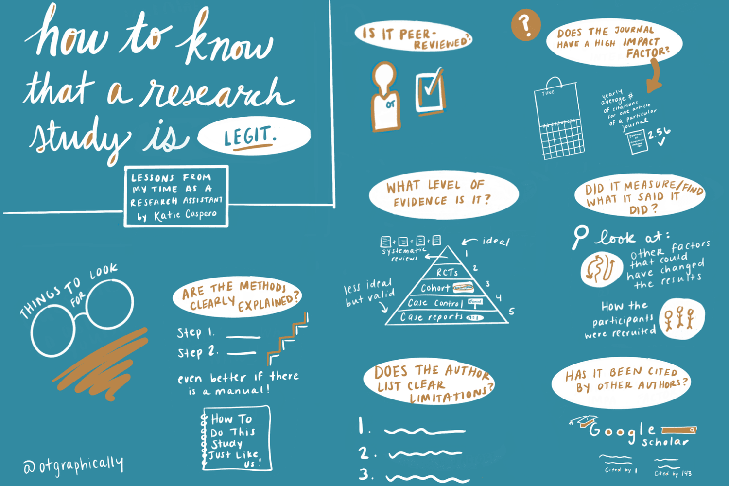 Why it is so important to know if a research study is legit — OT ...