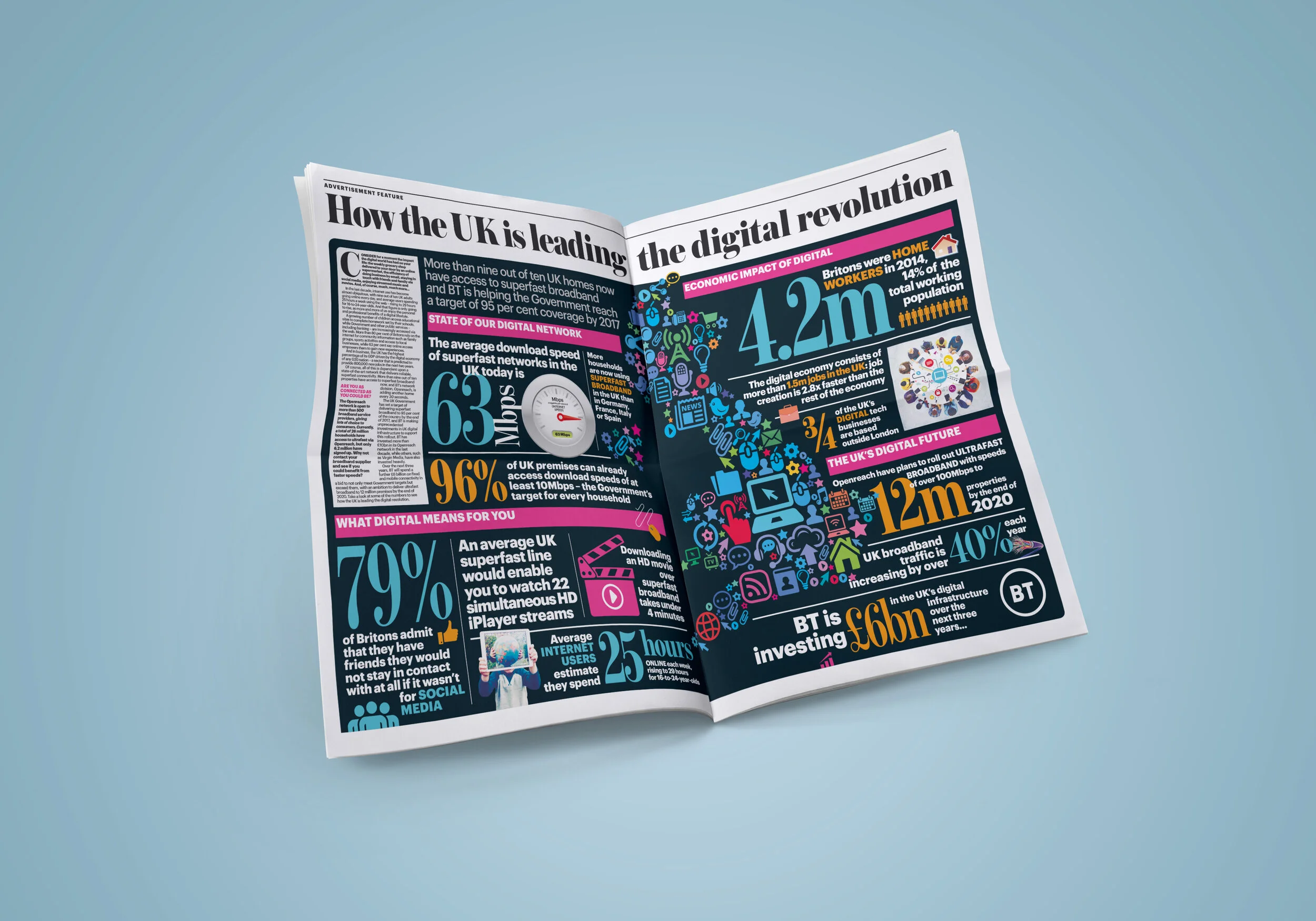 PRINT: The Mail on Sunday for BT