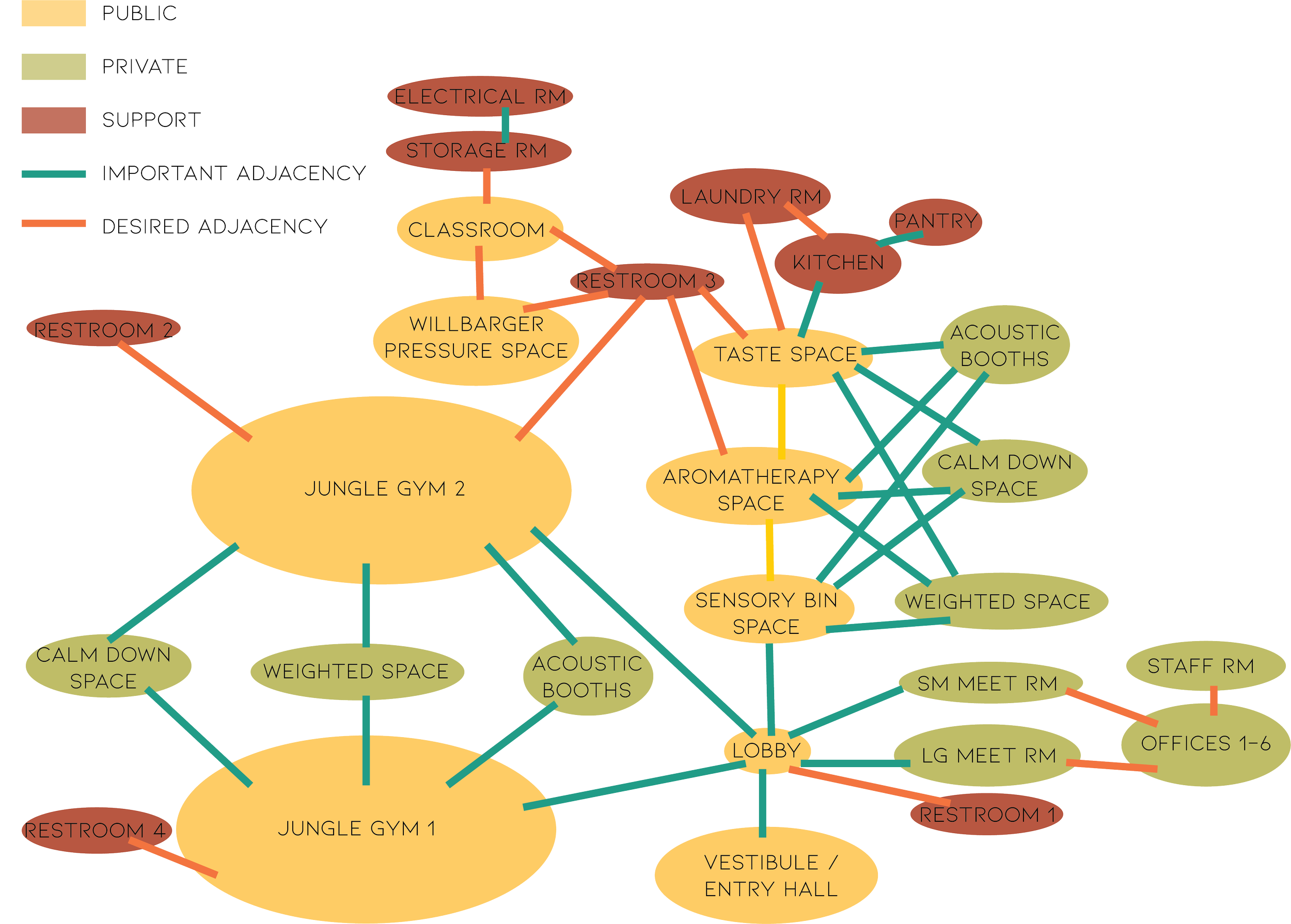 Bubble 3 revised and color coded.png