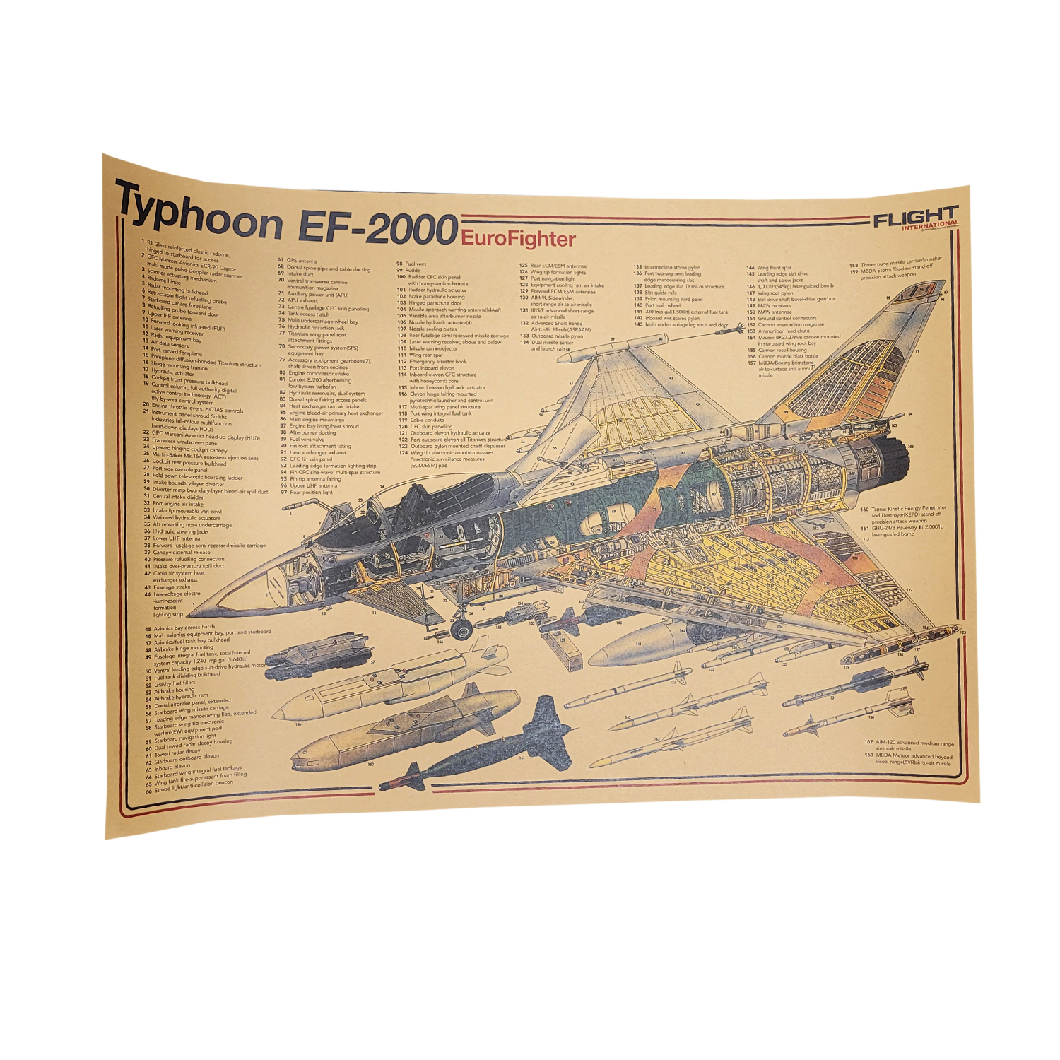 Aircraft Cutaway Posters