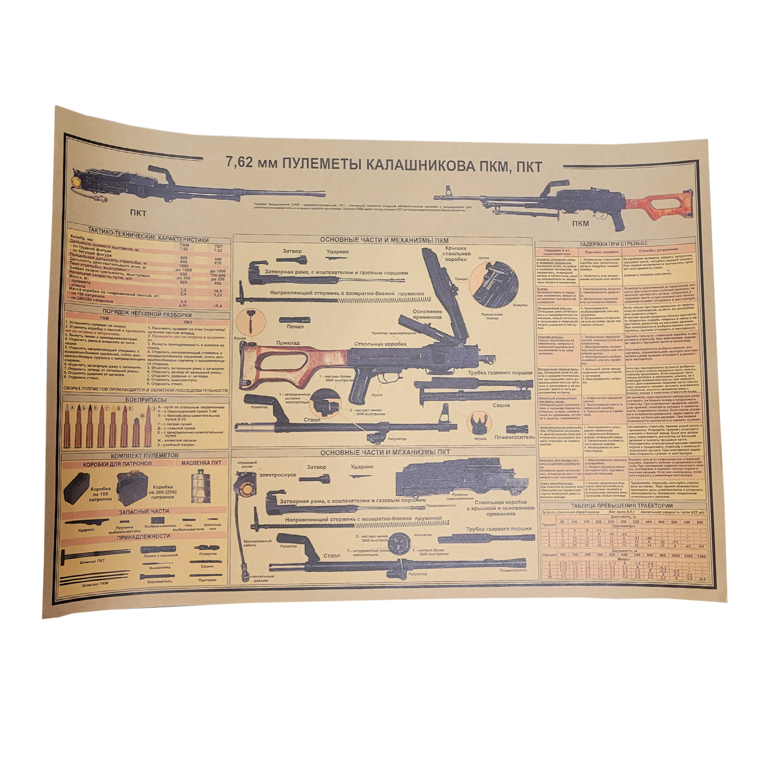 Firearm Diagram Posters