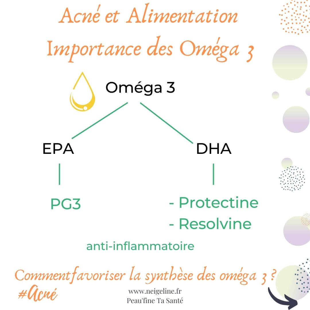 Acné et Omega 3 (2).jpg