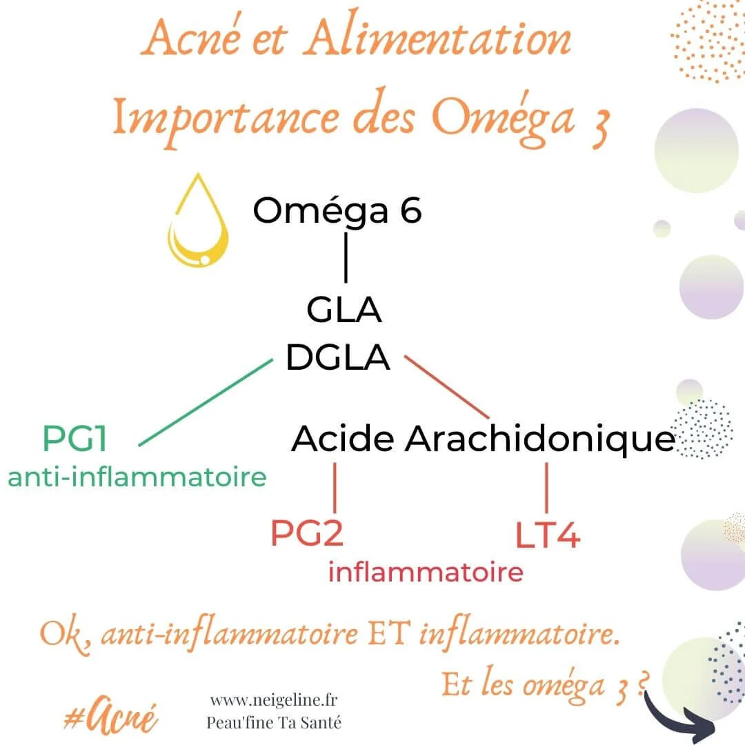 Acné et oméga 3 trouver le bon équilibre antiinflammatoire