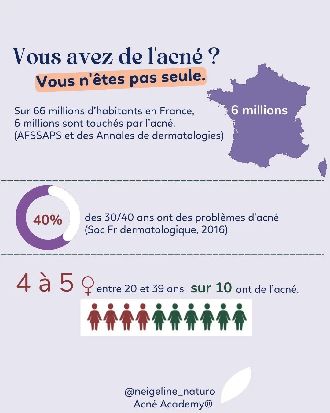 Vous aviez conscience de ces chiffres concernant l&rsquo;acn&eacute; ?

💁&zwj;♀️Je suis Neigeline, naturopathe sp&eacute;cialis&eacute;e dans l'accompagnement des femmes sujettes &agrave; l'acn&eacute;.

 Fondatrice de la m&eacute;thode Acn&eacute; 