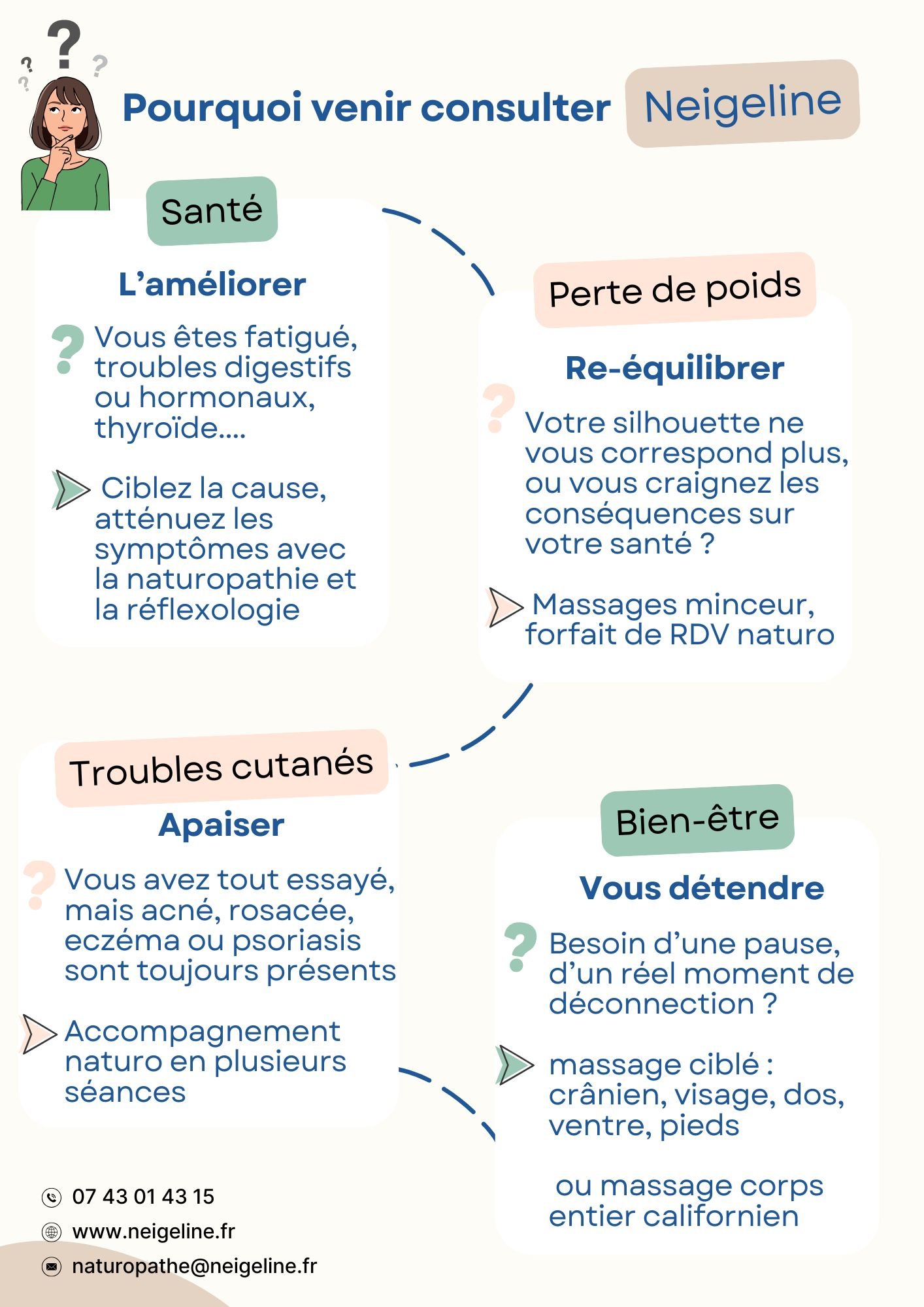 relfexologue Tours - la riche