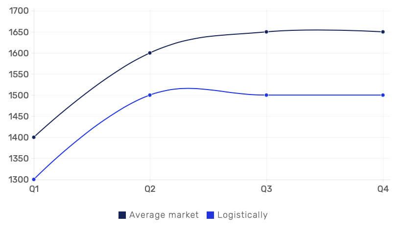 Screenshot 2020-11-21 at 08.45.56.png