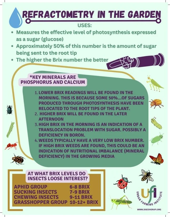 Refractometry in the garden and how to use instrument