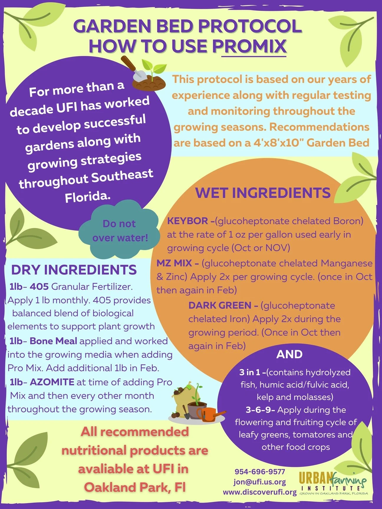 PROMIX Protocol as used by UFI with ingredients
