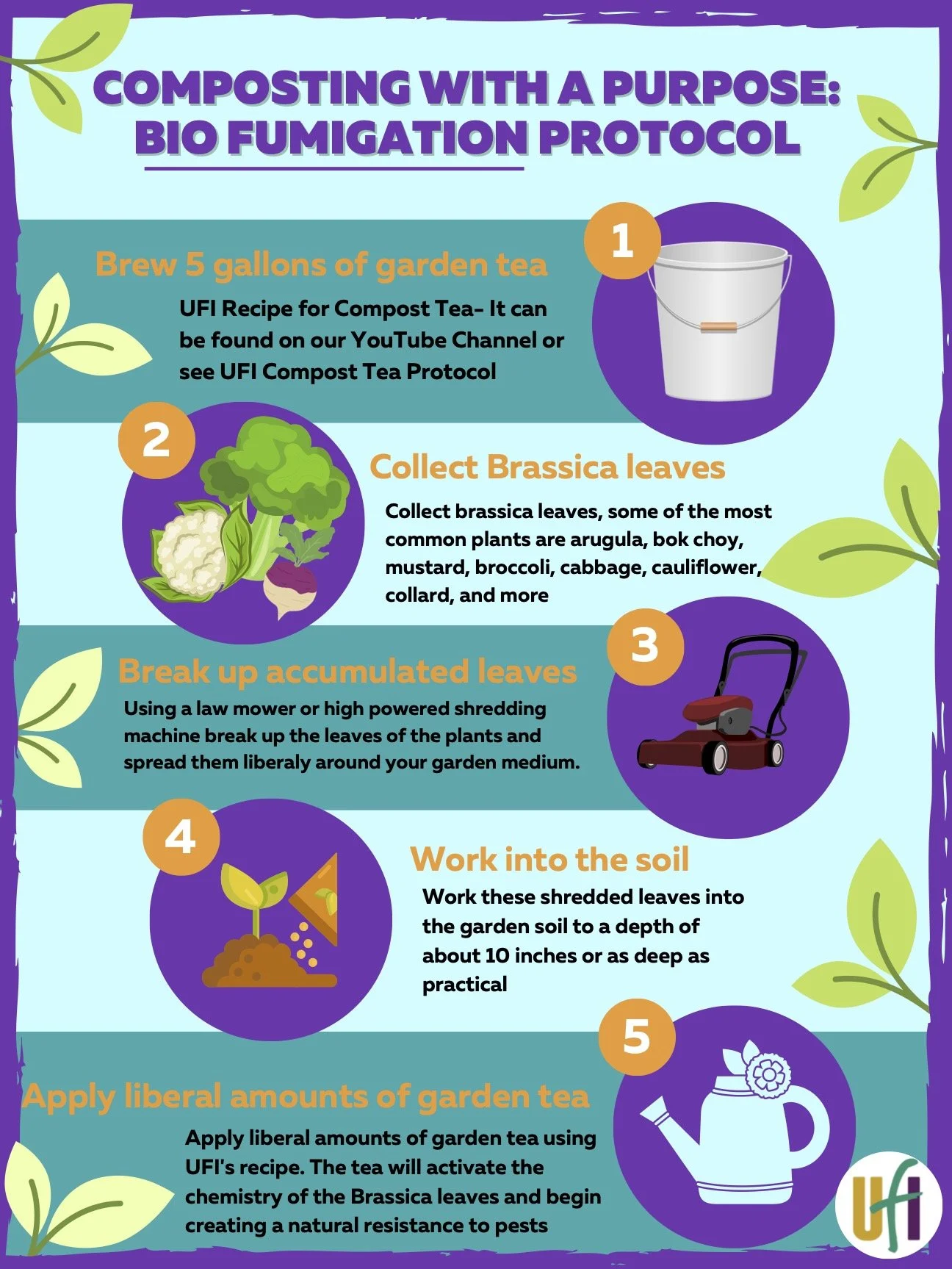 Garden and Nutrition Reference Guides — Urban Farming Institute (UFI)