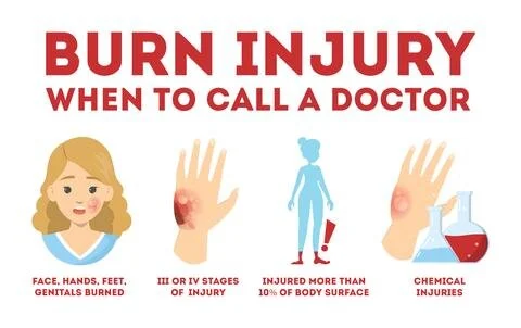 When should I call a ambulance for a burn…..