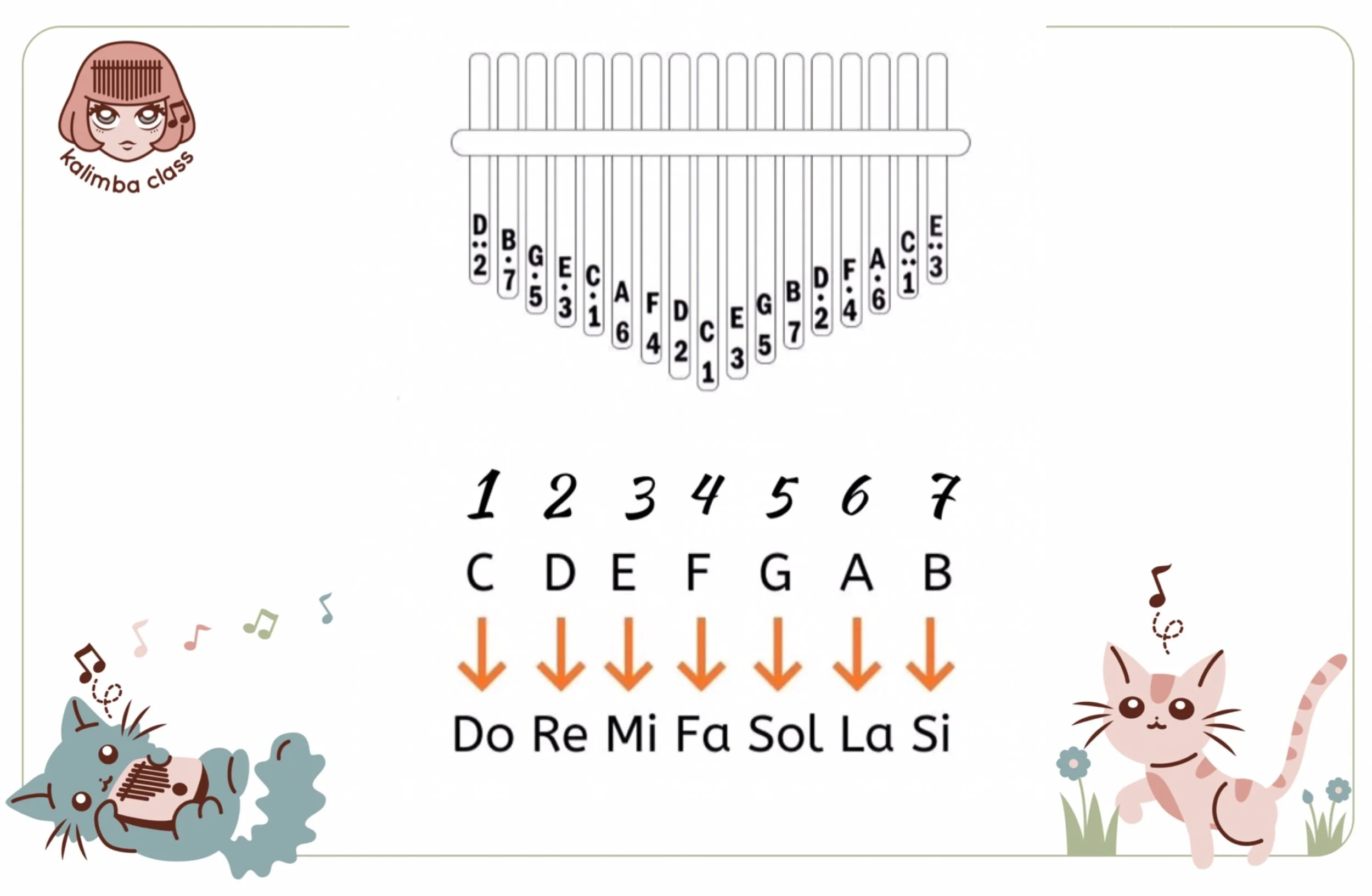 Afinar Kalimba Clases de Kalimba