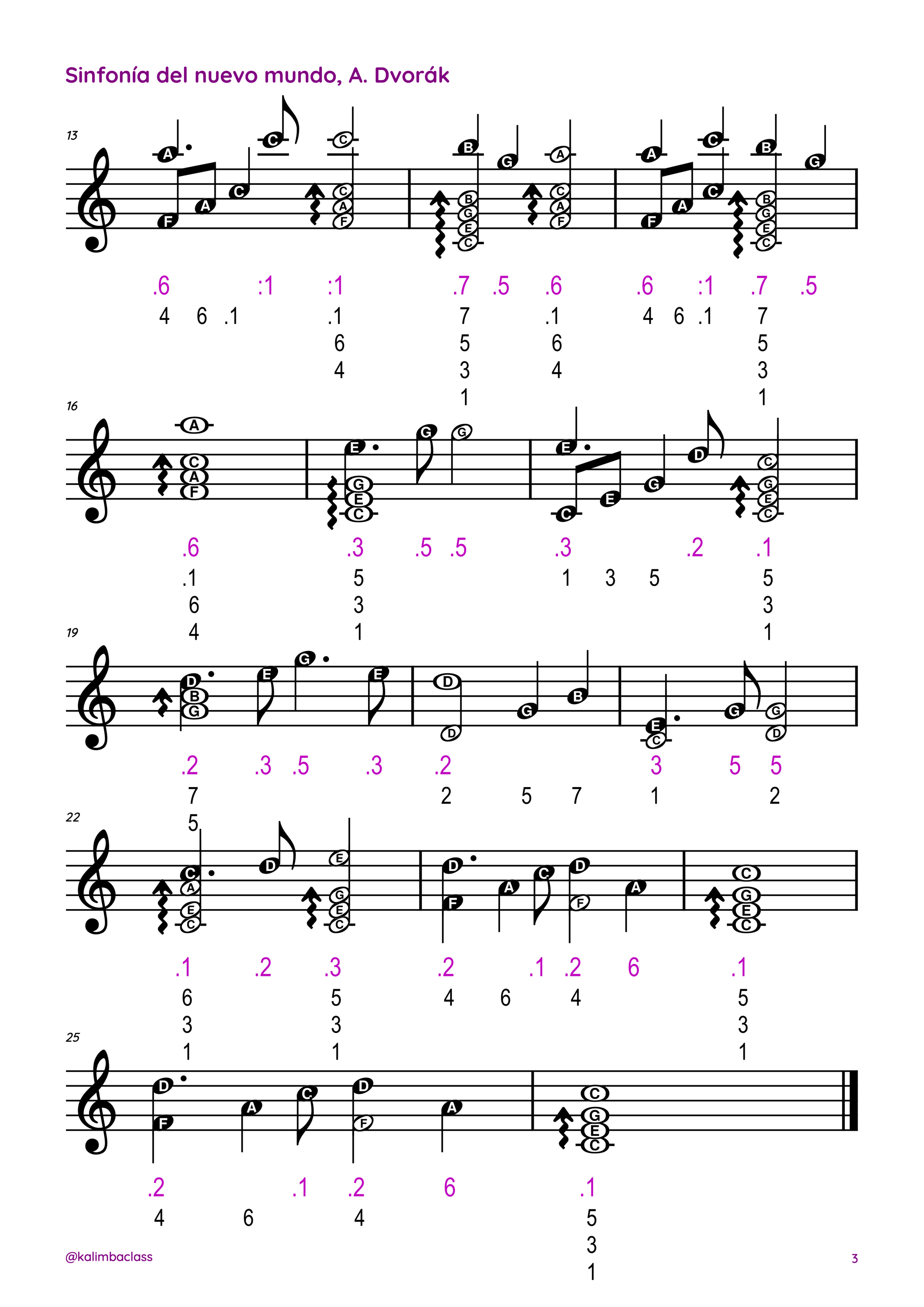 clases de kalimba tutorial partituras sheet music