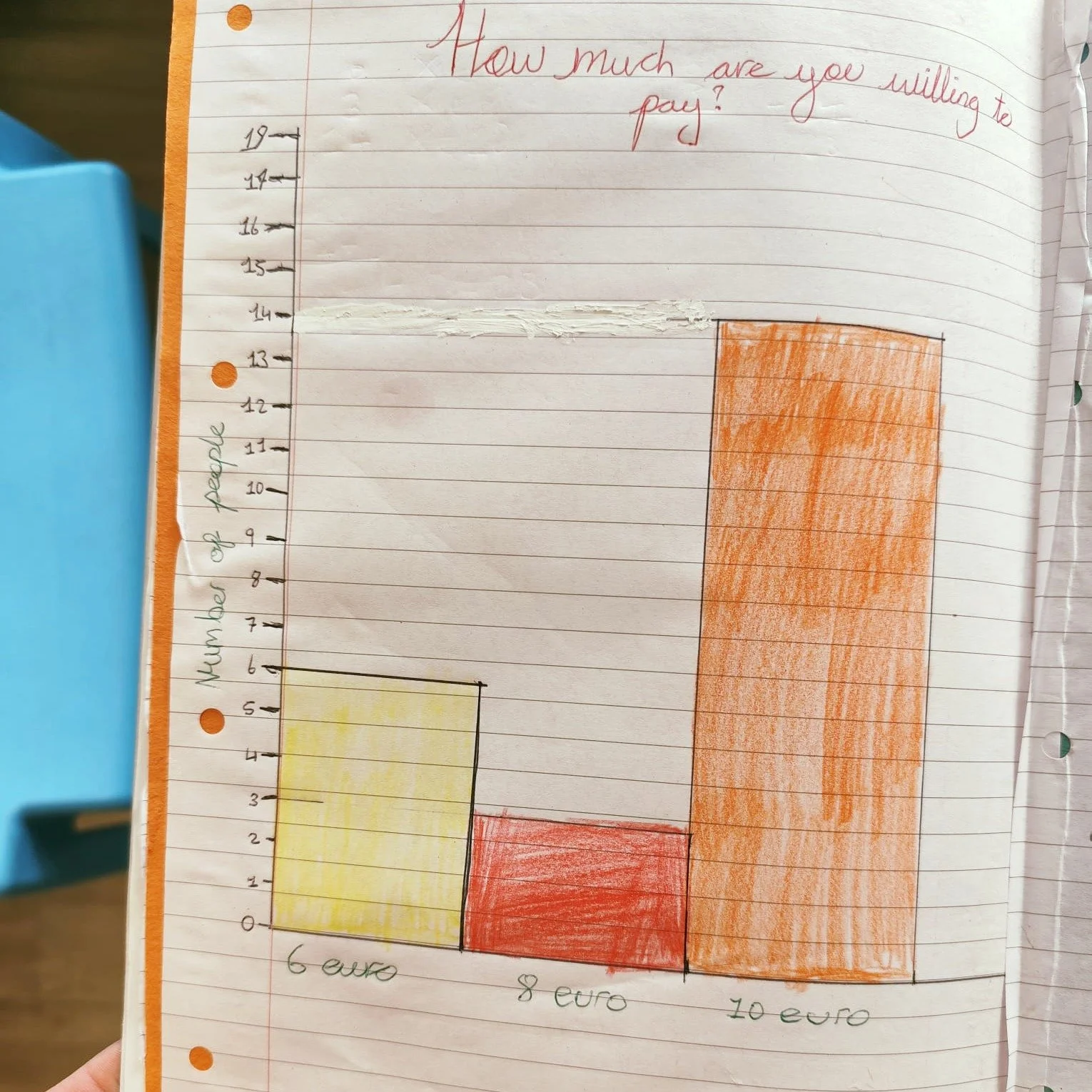 Blacthorn Class have been working on the new Senior Cycle L2 curriculum this half-term. They have been engaging with learning objectives across all 4 Curricular areas within the curriculum with a specific focus on Language &amp; Communication, Numera