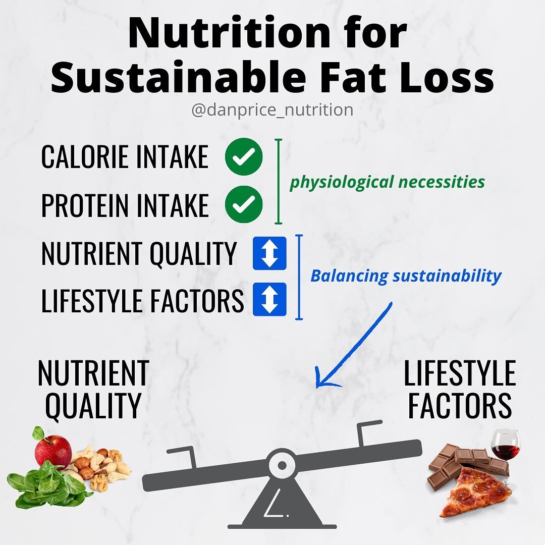 Appropriate calorie and protein intake are essential for the positive outcome of any body recomposition goal, particularly fat loss. However our approach to hit these targets needs to be sustainable if we intend to stick to it for any length of time.
