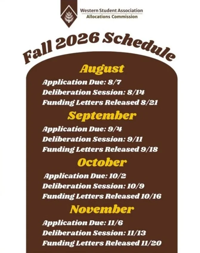 Allocations Dates