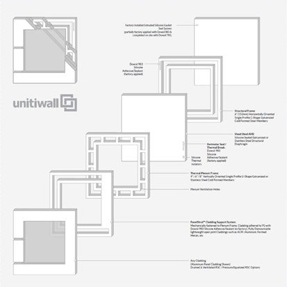 Uniti11 - 15 by 15.jpg