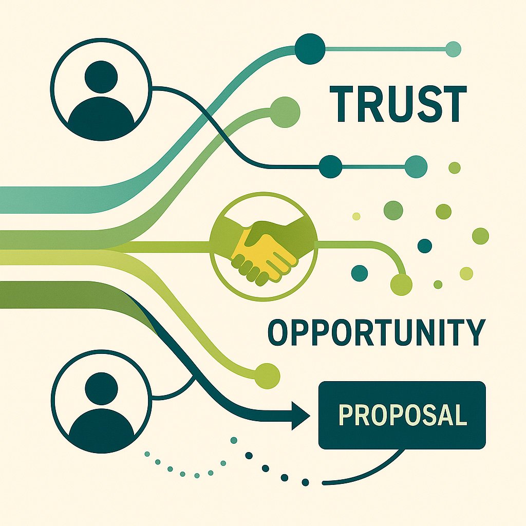 The Proposal Setup Nobody Talks About — But Everyone Should&nbsp;