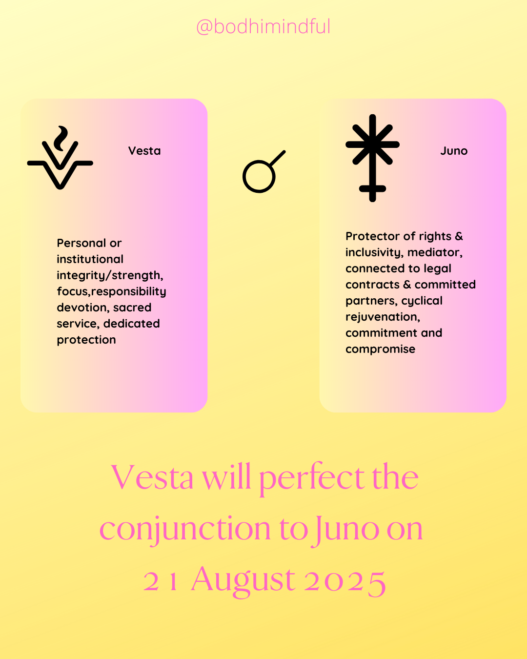 Vesta Conjunct Juno In Scorpio