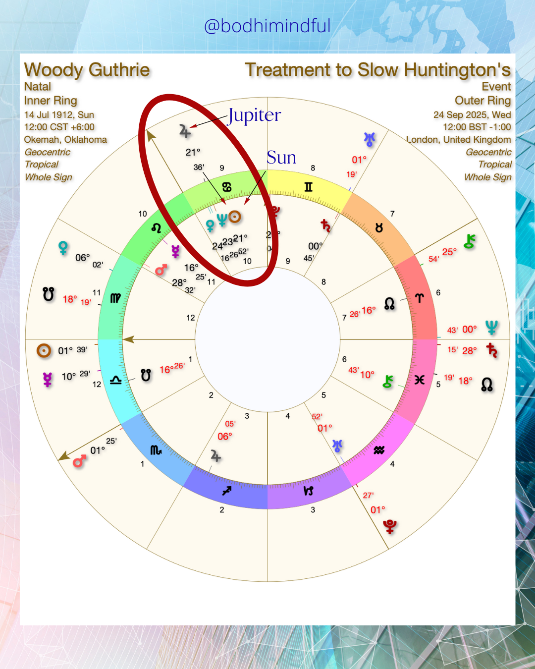 Rectifying Woody Guthrie’s Chart